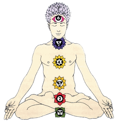 Psychosomatischen Energetik